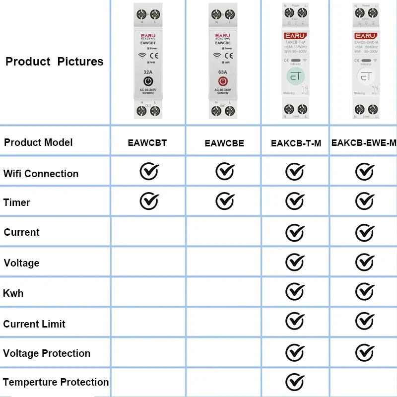 Tuya eWeLink 63A WiFi Smart Circuit Breaker with Remote Control and Energy Monitoring