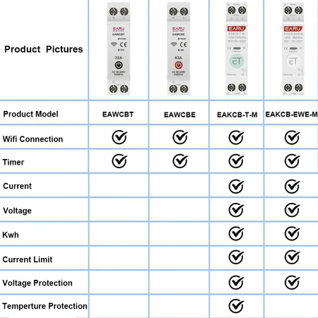 Tuya eWeLink 63A WiFi Smart Circuit Breaker with Remote Control and Energy Monitoring