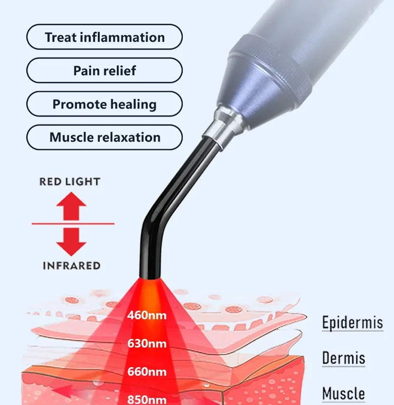 Ράβδος Θεραπείας με Πολλαπλά Μήκη Κύματος LED HLKGO για Ανακούφιση από τον Πόνο