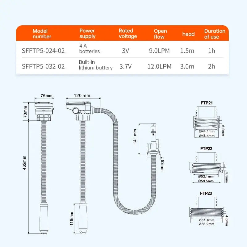 Electric Fuel Transfer Pump, 2 Battery Versions: Lithium Rechargeable or Dry Battery, Automatic Pump for Car, Boat, RV by InterCyprus Trading Ltd