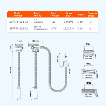 Electric Fuel Transfer Pump, 2 Battery Versions: Lithium Rechargeable or Dry Battery, Automatic Pump for Car, Boat, RV by InterCyprus Trading Ltd