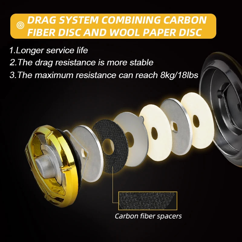 MEREDITH Fishing Spinning Reel with Metal Spool 5.2:1 Gear Ratio, 4+1BB Bearings