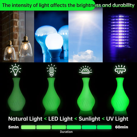 1.75mm PLA Luminous 3D Printer Filament &ndash; Glow In The Dark