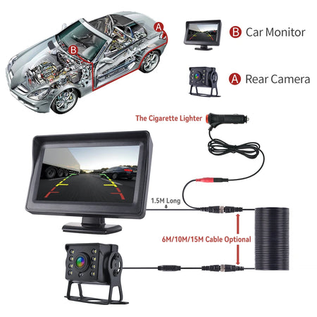 HD Rear View Camera System with 4.3 Inch Monitor for Cars &amp; RVs