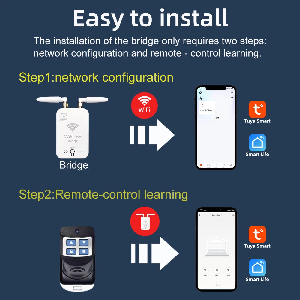 ZSVIOT Tuya Smart Wifi RF Duplicator &ndash; Smart Remote Copying