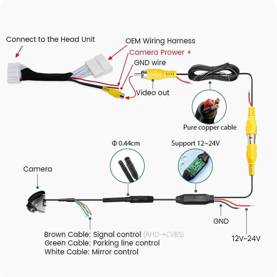 For Mazda MX5 ND Roadster 2015-2023 Factory OEM Unit GreenYi HD Car Rear View Reversing Parking Camera Backup Plug&Play Cable by InterCyprus Trading Ltd