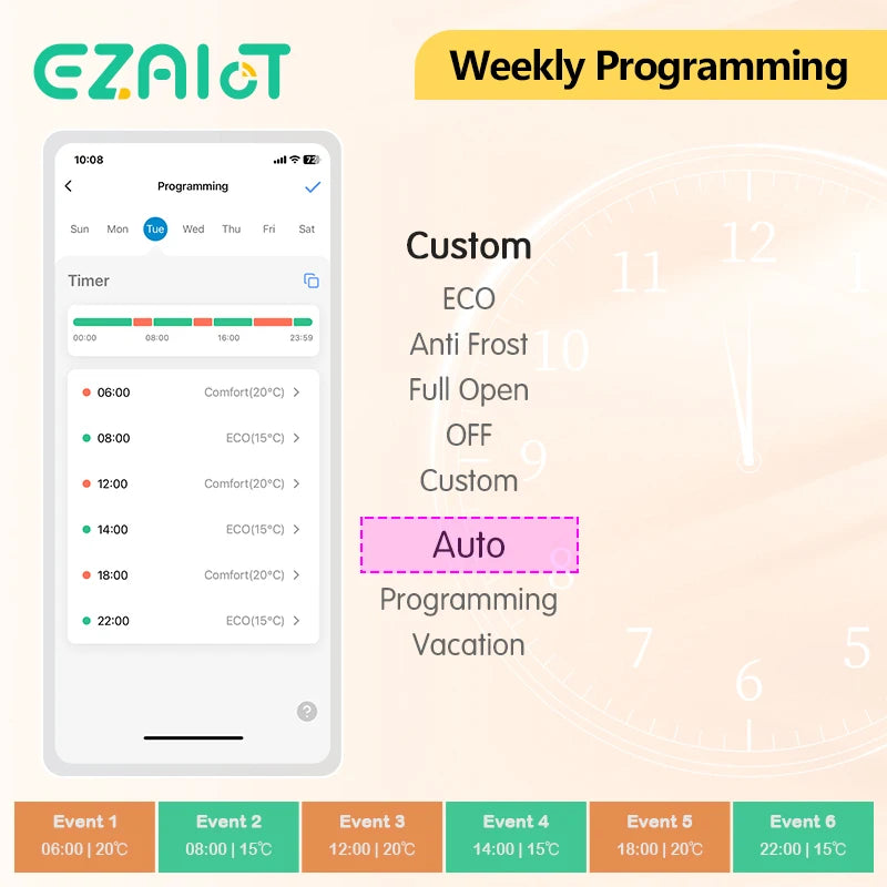Tuya ZigBee TRV Thermostat Smart &ndash; Alexa And Google Home
