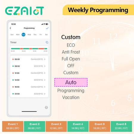 Tuya ZigBee TRV Thermostat Smart &ndash; Alexa And Google Home