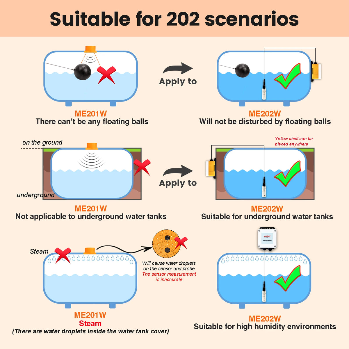 ME202W 5m Measuring Rang &ndash; WiFi Enabled Water Level Sensor