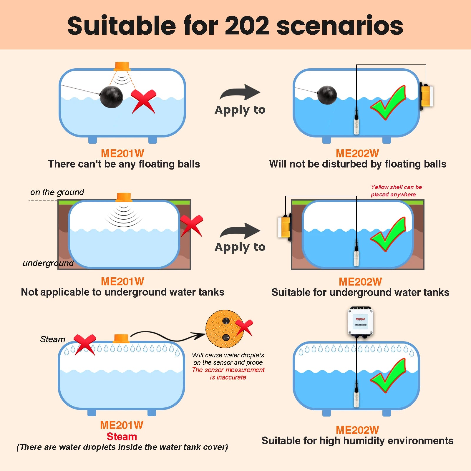 ME202W 5m Measuring Rang &ndash; WiFi Enabled Water Level Sensor