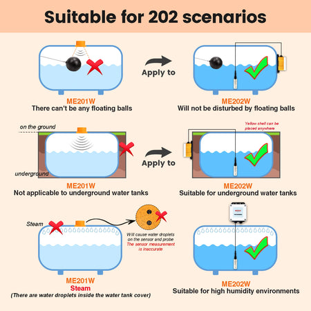 ME202W 5m Measuring Rang &ndash; WiFi Enabled Water Level Sensor