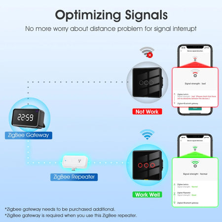 Tuya ZigBee Signal Repeater Type C - Smart Home Range Extender