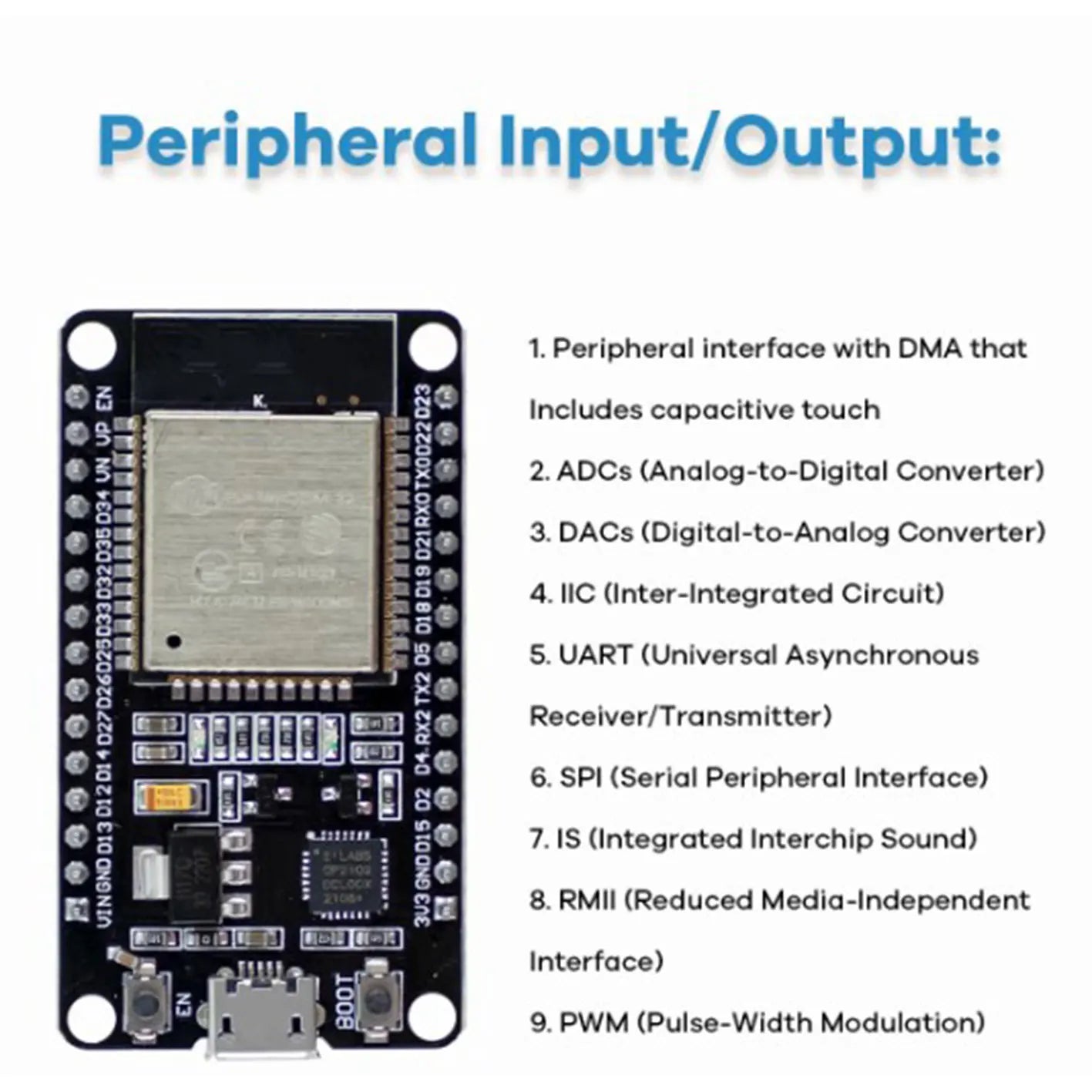 Maker Suite ESP32 Module Kit &ndash; Powerful Connectivity for Projects