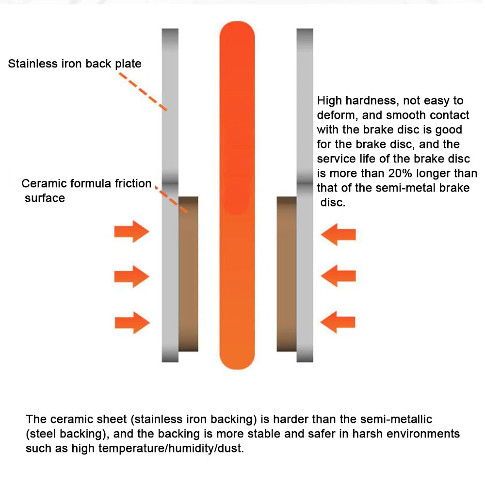 25 Pair MTB Disc Brake Pads B01S &ndash; Universal Compatibility
