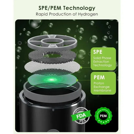 YTYIN Hydrogen Rich Water Cup &ndash; Portable Electric Ionizer for Health Benefits