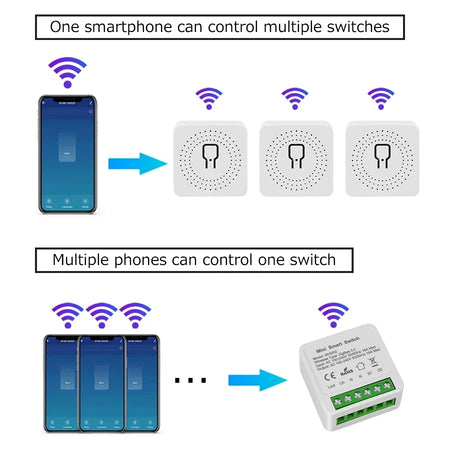Tuya Smart WiFi ZigBee Switch