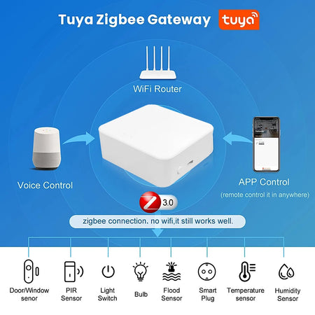Tuya ZigBee3.0 Smart Hub &ndash; Alexa Google Home Gateway