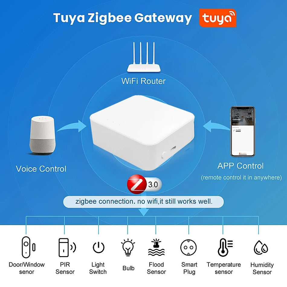 Tuya ZigBee3.0 Smart Hub &ndash; Alexa Google Home Gateway