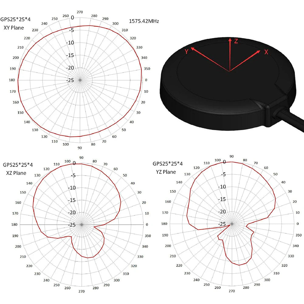 4G LTE GPS Antenna &ndash; Durable Magnetic Adhesive Mount