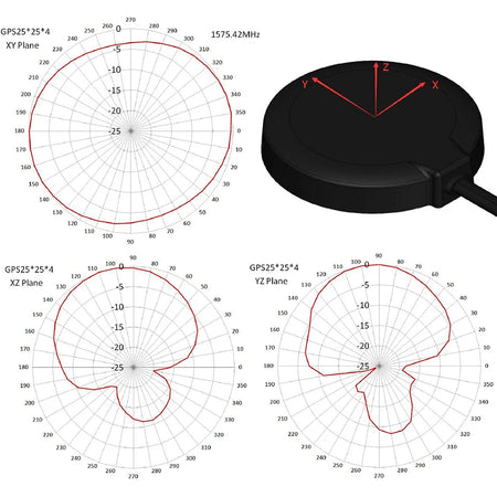 4G LTE GPS Antenna &ndash; Durable Magnetic Adhesive Mount
