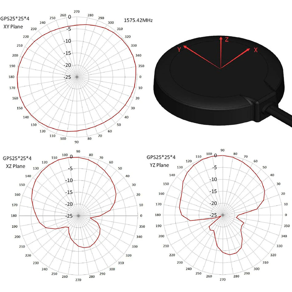 4G LTE GPS Antenna &ndash; Durable Magnetic Adhesive Mount