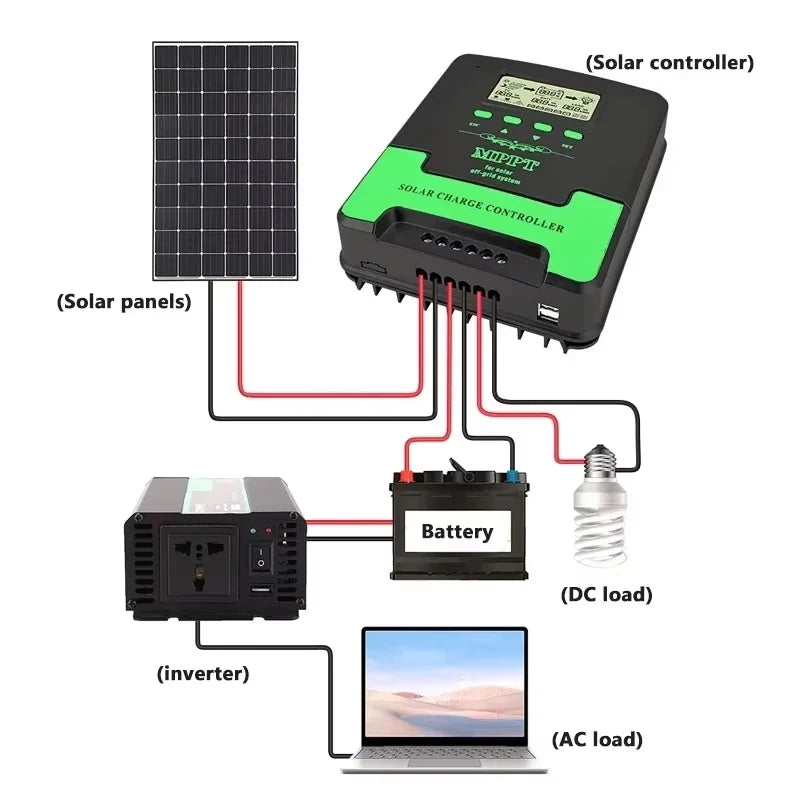 MPPT Solar Charge Controller 12V 24V WiFi LCD &ndash; Dual USB