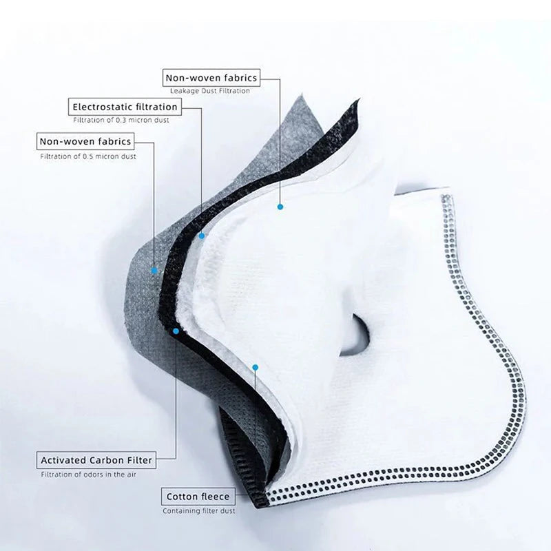 Cycling PM2.5 Active Carbon Filter - Five Layer Protection