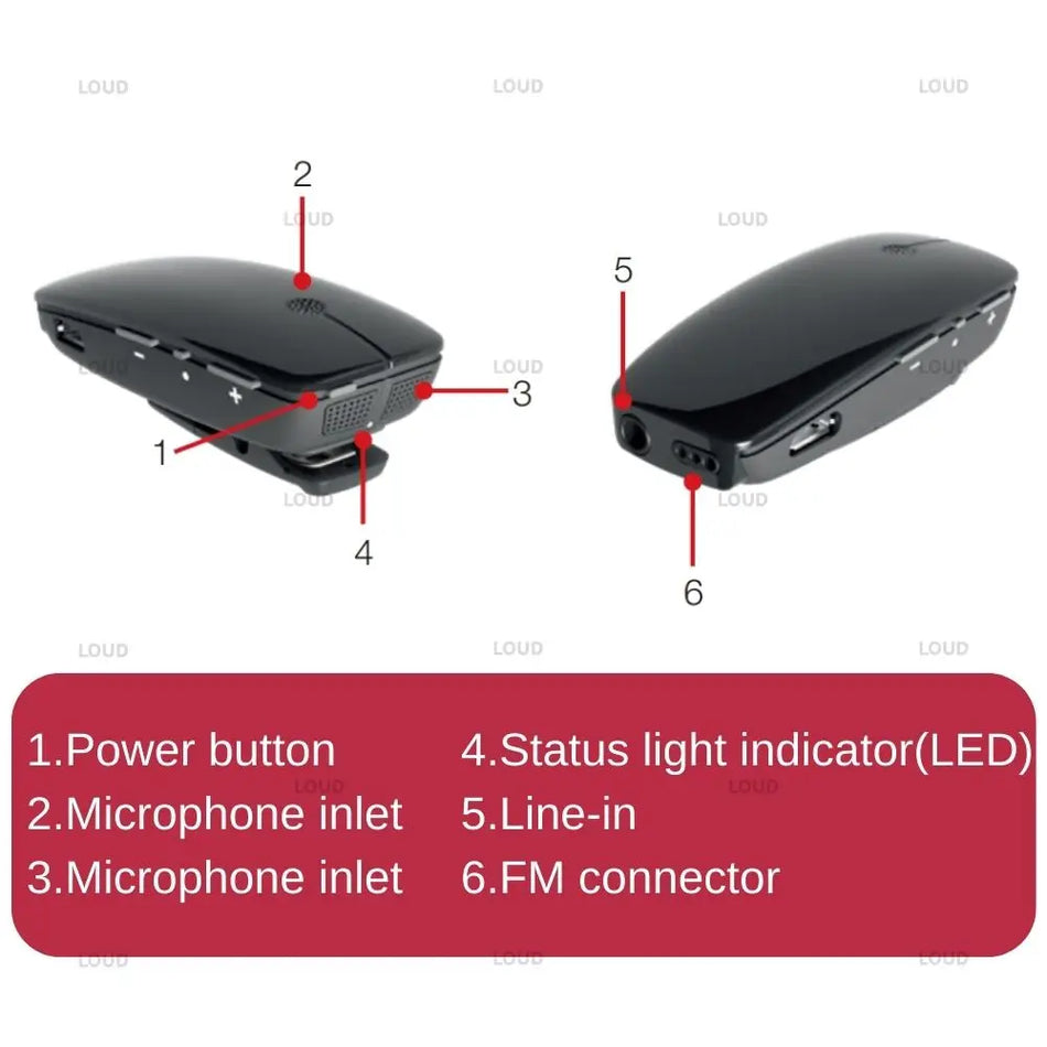 Microfon GN Resound cu streaming vocal pentru aparate auditive ReSound, wireless 2.4GHz