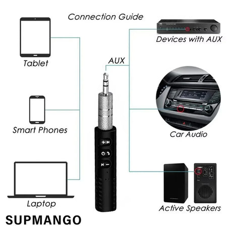 Car Bluetooth 5.0 Receiver 3.5mm AUX Jack &ndash; Music Streaming