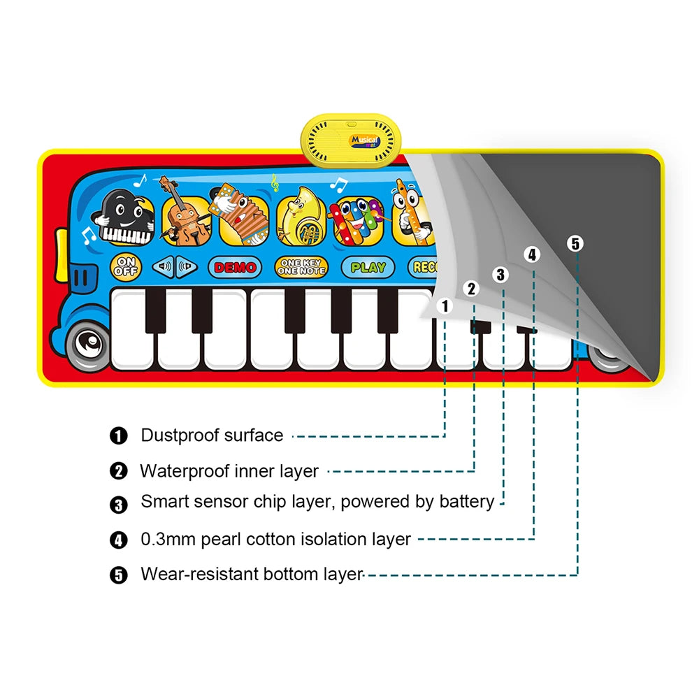 Cartoon Musical Mat Keyboard Piano &ndash; Educational and Interactive Play for Kids