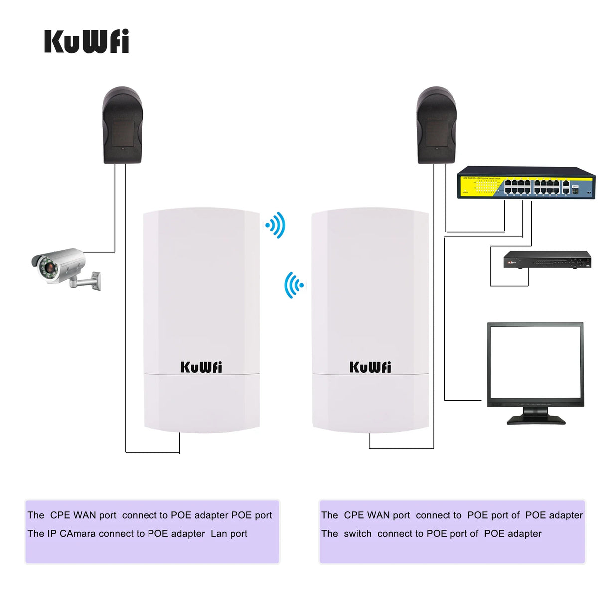 KuWfi Outdoor WiFi Bridge Router 1Km 300Mbps &ndash; Long Range