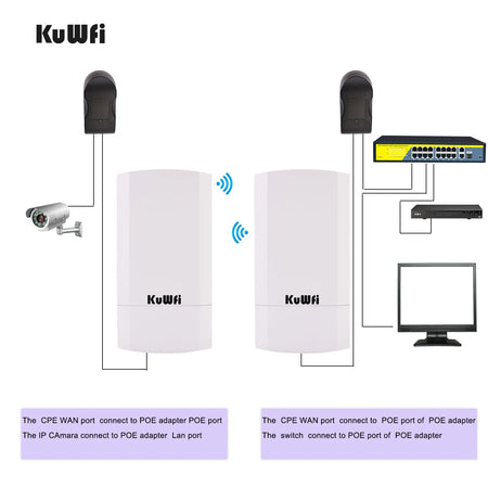 KuWfi Outdoor WiFi Bridge Router 1Km 300Mbps &ndash; Long Range