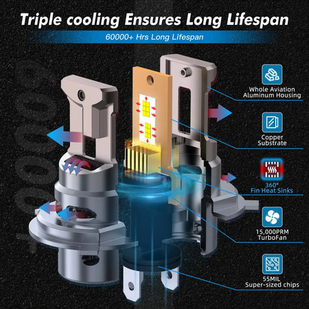 Bevinsee 12000LM LED Headlight Bulbs 70W CANBUS 6000K