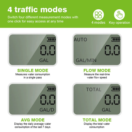 3/4 Inch Brass Water Flow Meter &ndash; Digital Flow Rate