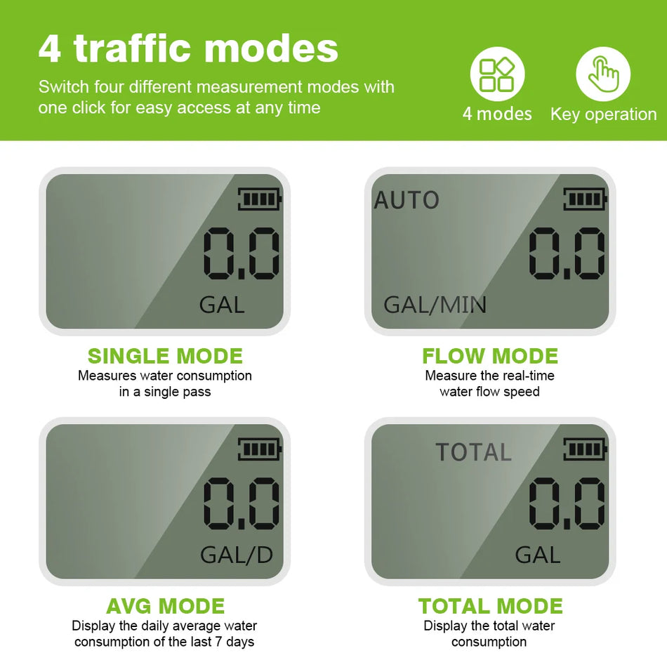 3/4 Inch Brass Water Flow Meter &ndash; Digital Flow Rate