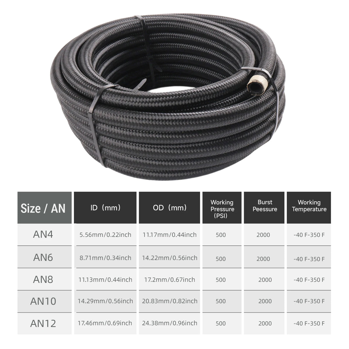 Stainless Braided Fuel Hose With AN4 AN6 AN8 Fittings For 1M To 6M by InterCyprus Trading Ltd