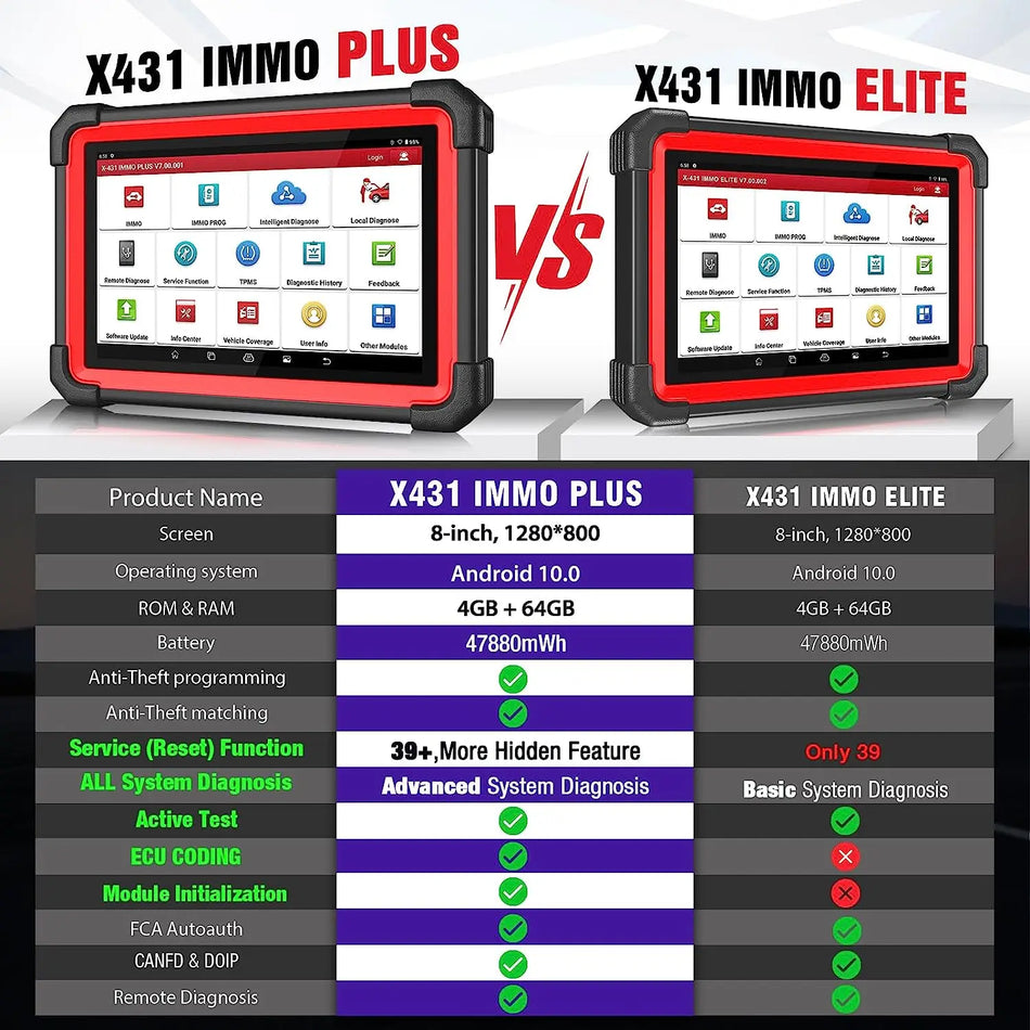 Launch X431 IMMO Plus Nøglefob Programmer Med XPROG3