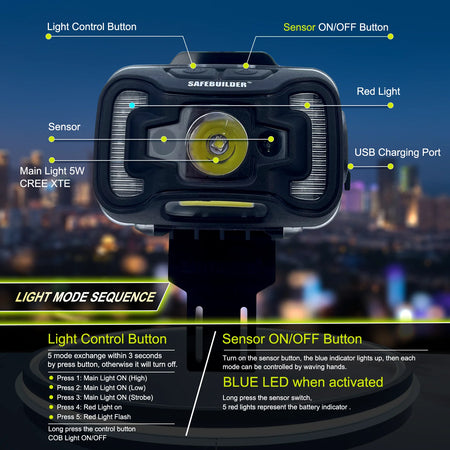 C06 Safety Helmet SHL01 &ndash; Rechargeable LED Headlamp