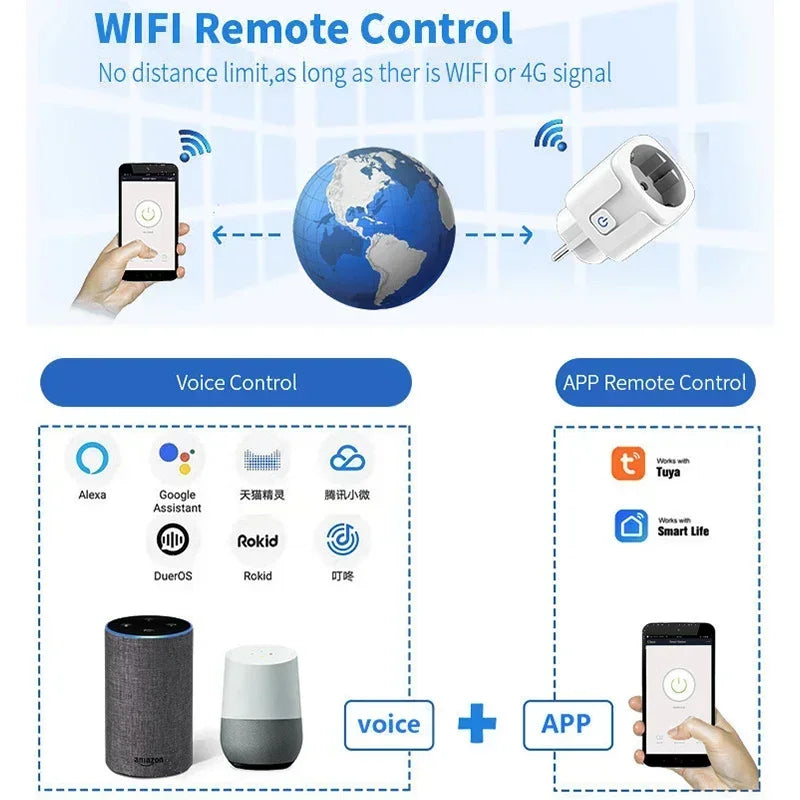 Smart Plug WiFi Socket EU