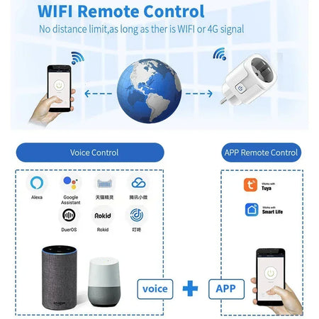 Smart Plug WiFi Socket EU