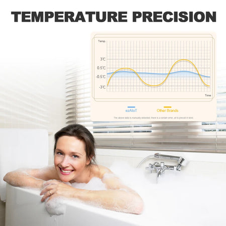 Smart Floor Heating Thermostat WiFi Tuya &ndash; Alexa Ready