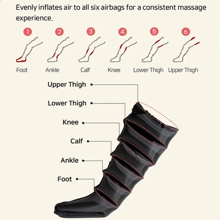 Air Compression Leg Massage 6 Airbag Boots &ndash; Relieves Pain