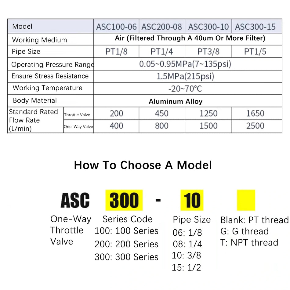 ASC100 Pneumatic Throttle Valve &ndash; Adjustable Flow Rate