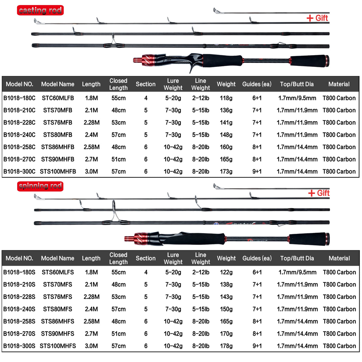 BIUTIFU Carbon Travel Fishing Rod - Fuji Lure Spinning Casting, 1.8-3.0m, Lightweight &amp; Portable