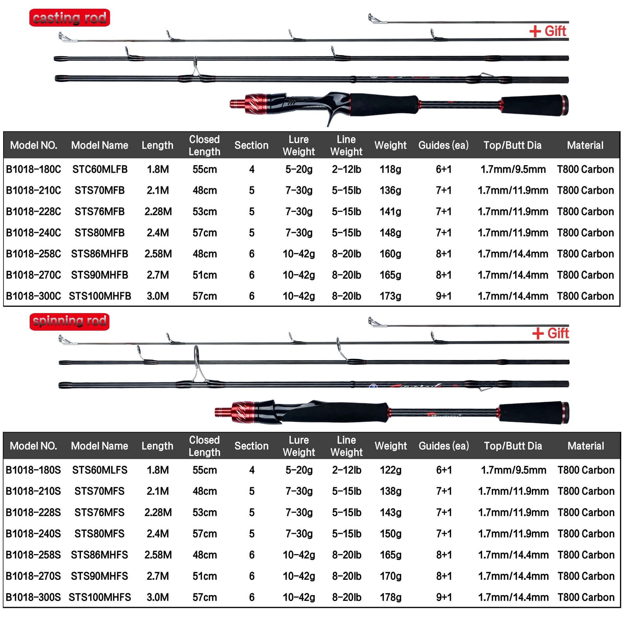 BIUTIFU Carbon Travel Fishing Rod - Fuji Lure Spinning Casting, 1.8-3.0m, Lightweight &amp; Portable