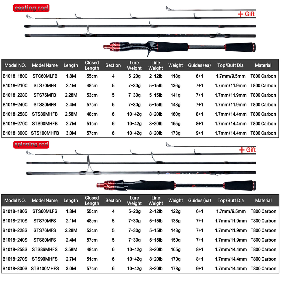 BIUTIFU Carbon Travel Fishing Rod - Fuji Lure Spinning Casting, 1.8-3.0m, Lightweight &amp; Portable