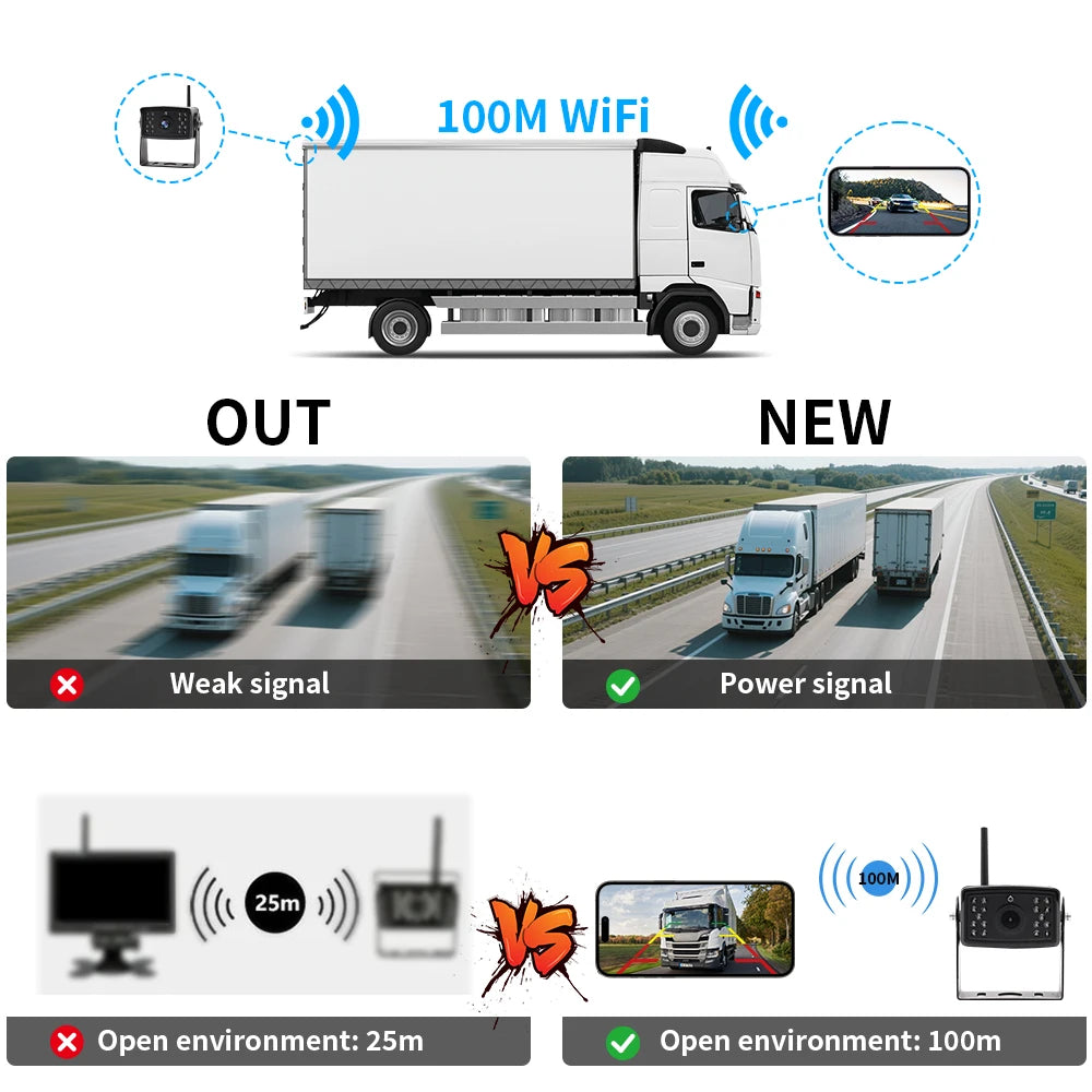 5G WiFi Backup Camera - HD Wireless Rear View, Night Vision, Waterproof for SUVs &amp; RVs