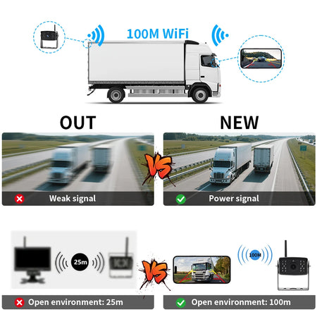 5G WiFi Backup Camera - HD Wireless Rear View, Night Vision, Waterproof for SUVs &amp; RVs
