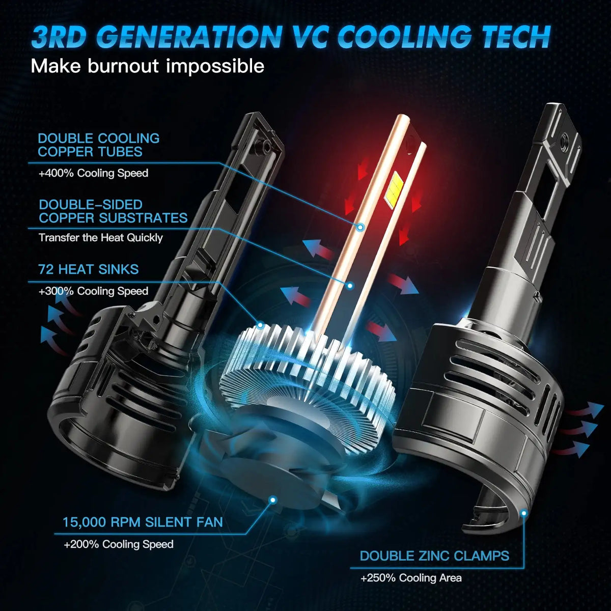 Bevinsee V55 28000LM LED Headlight Bulbs H4 H7 H11 12V