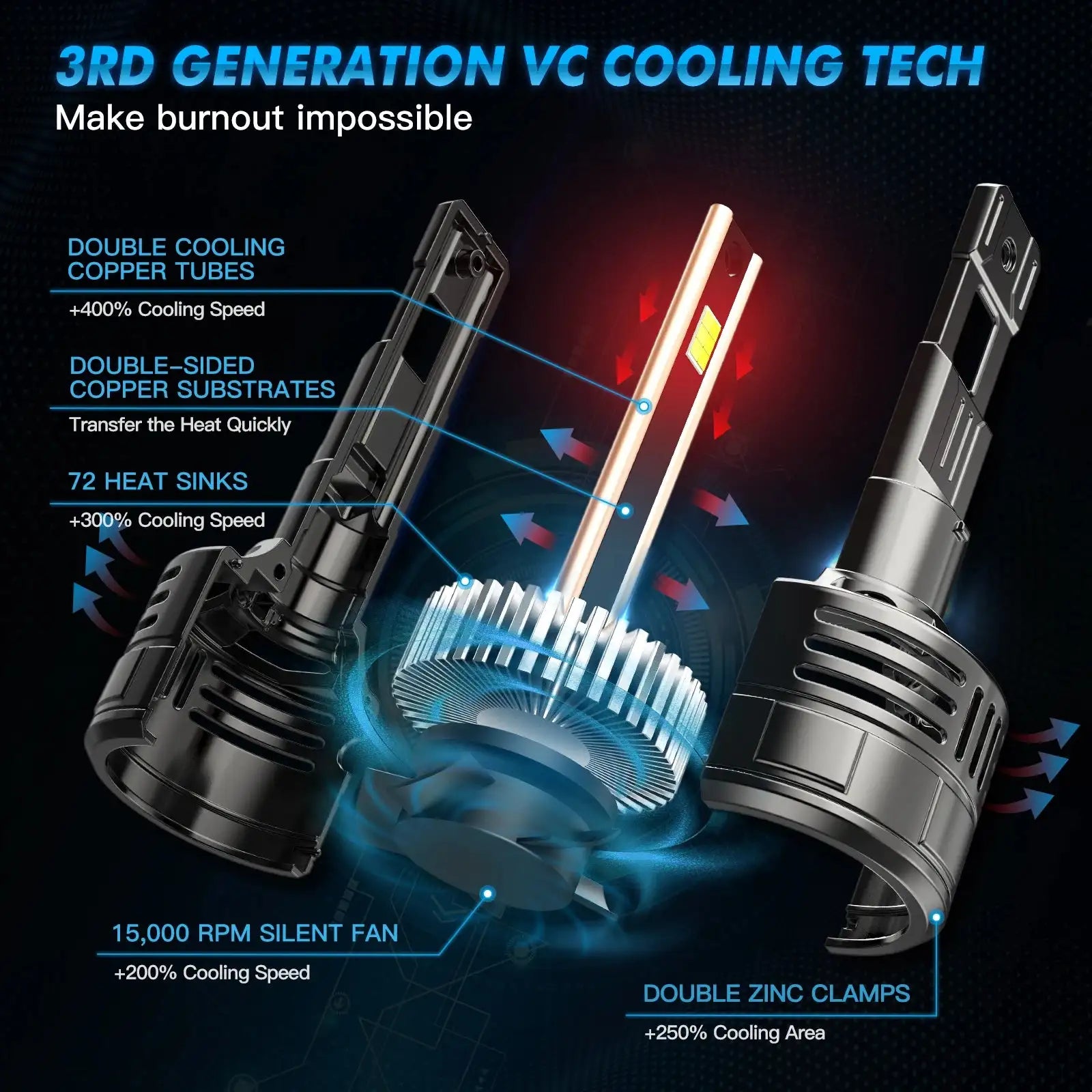 Bevinsee V55 28000LM LED Headlight Bulbs H4 H7 H11 12V